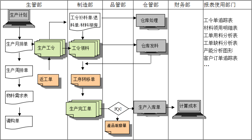 生产制造乐鱼网站-Leyu|官方平台乐鱼网站-Leyu|官方平台
